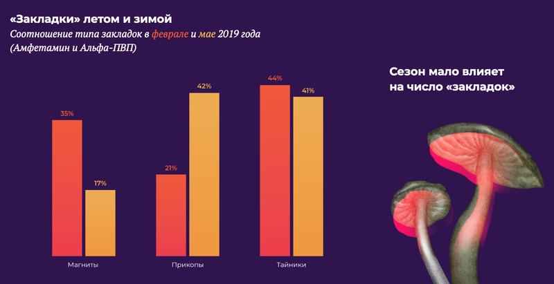 Как зайти на кракен через браузер